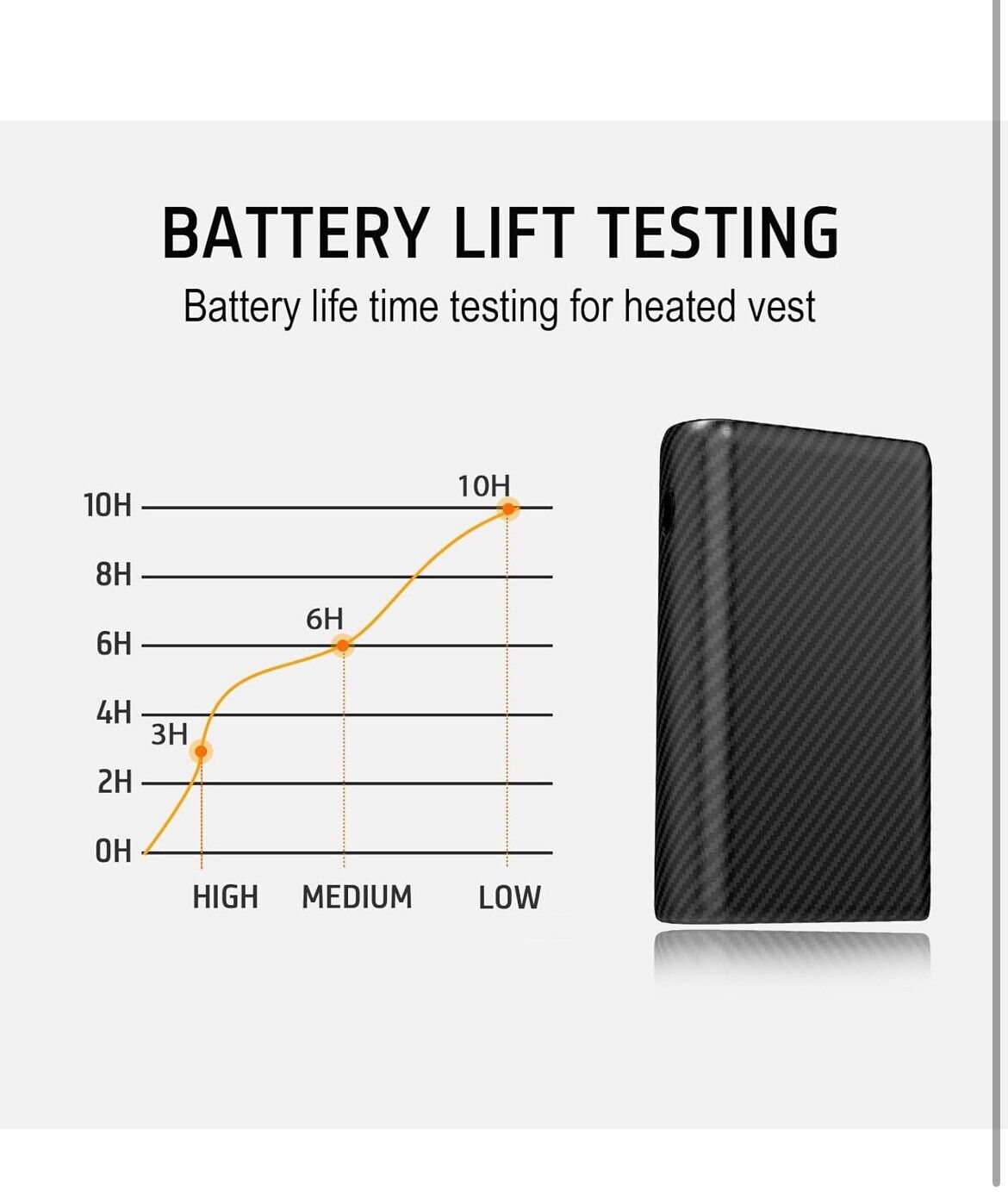 [2023 New 5V2A Heated Vest Battery Pack 10000mah Rechargeable Power Bank Batt...