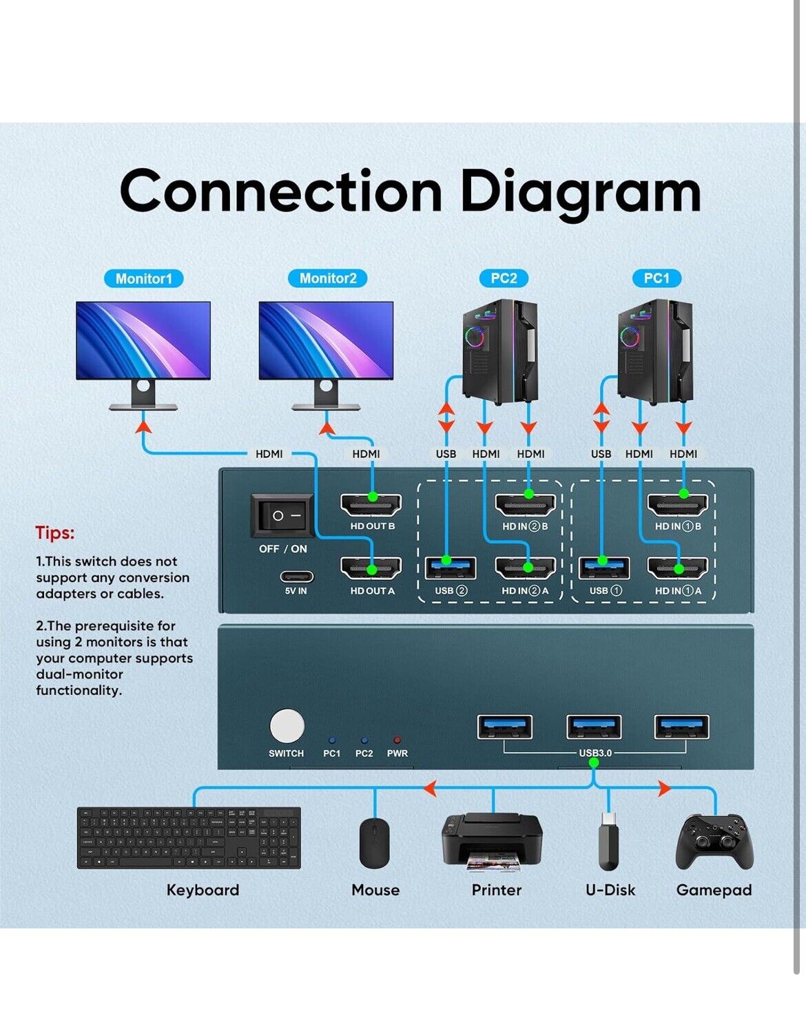 USB 3.0 Displayport KVM Switch Dual Monitor 4K@60Hz 2 Monitors 2 Comp...