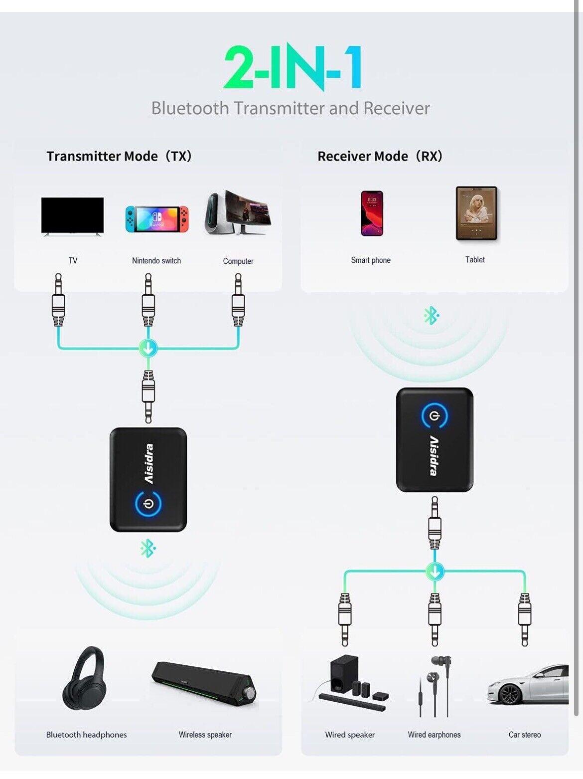 Bluetooth Transmitter Receiver V5.0 Bluetooth Adapter for Audio, 2-in-1 Bluet...