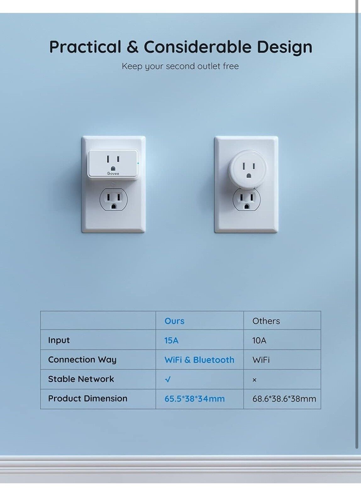 Govee Smart Plug 15A, Wifi Bluetooth Outlet 2 Pack Work with Alexa and Google As